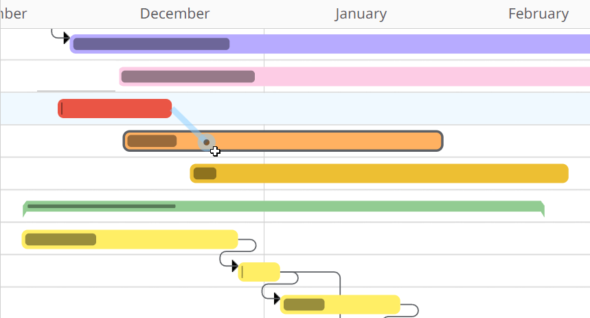 Software de diagrama de Gantt