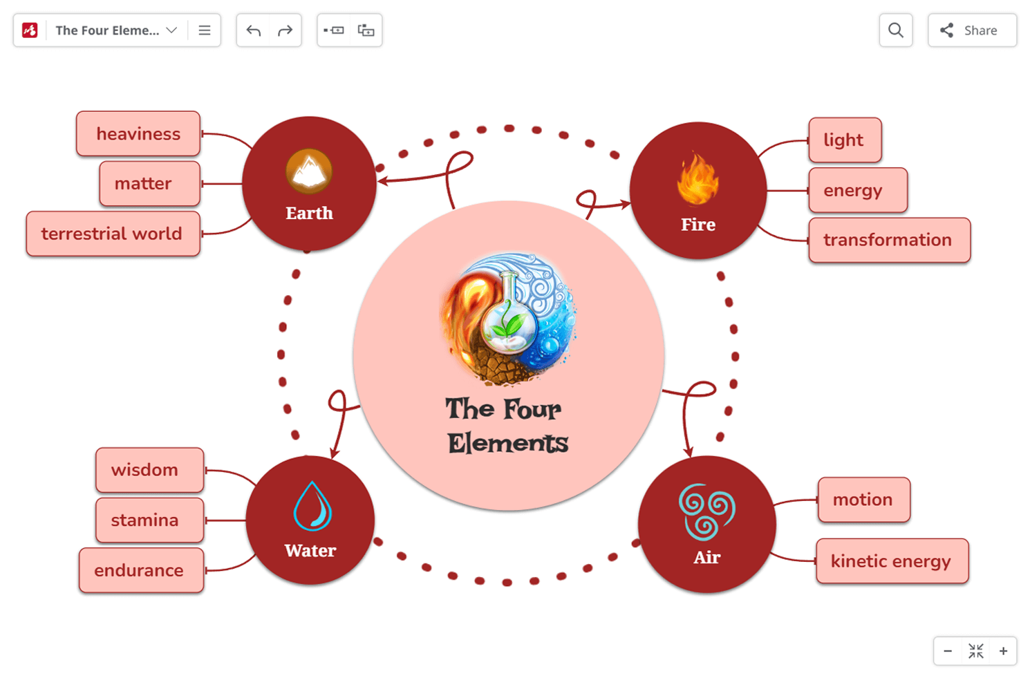 Honderden online mindmap templates