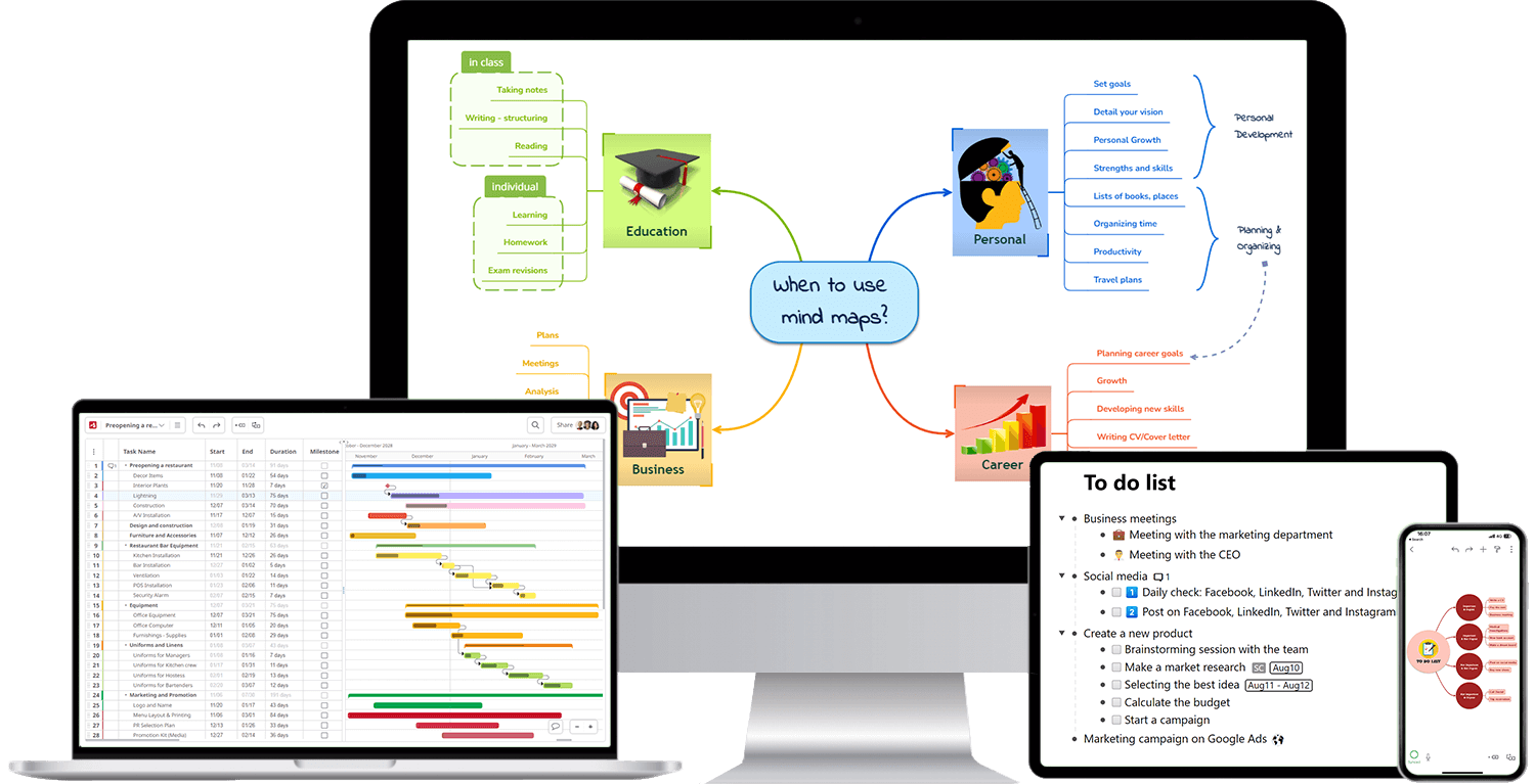 Fordelene ved online mindmapsoftware